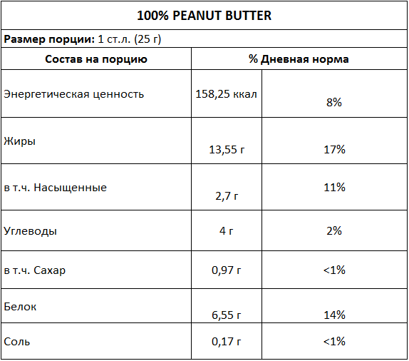 Allnutrition peanut butter